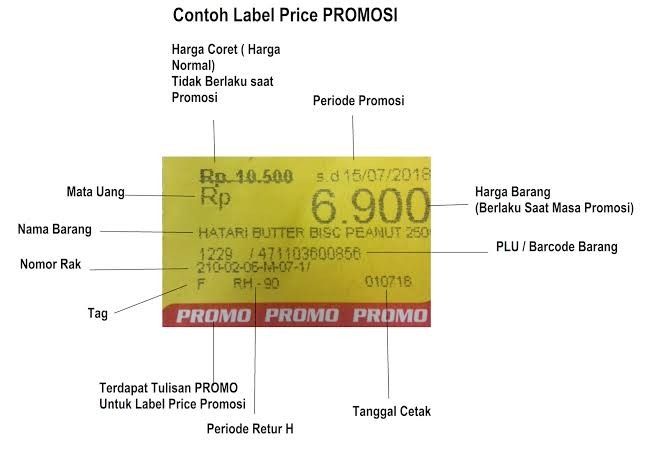 Label Price Alfamart Adalah : Pengertian, Jenis, Fungsi, Cara Baca, Contoh Gambar